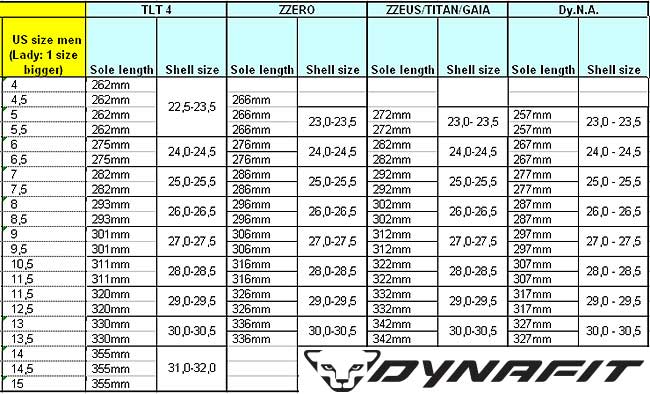 Determining Your Skier Type – What You Need To Know Determining Your Skier Type – What You Need To Know